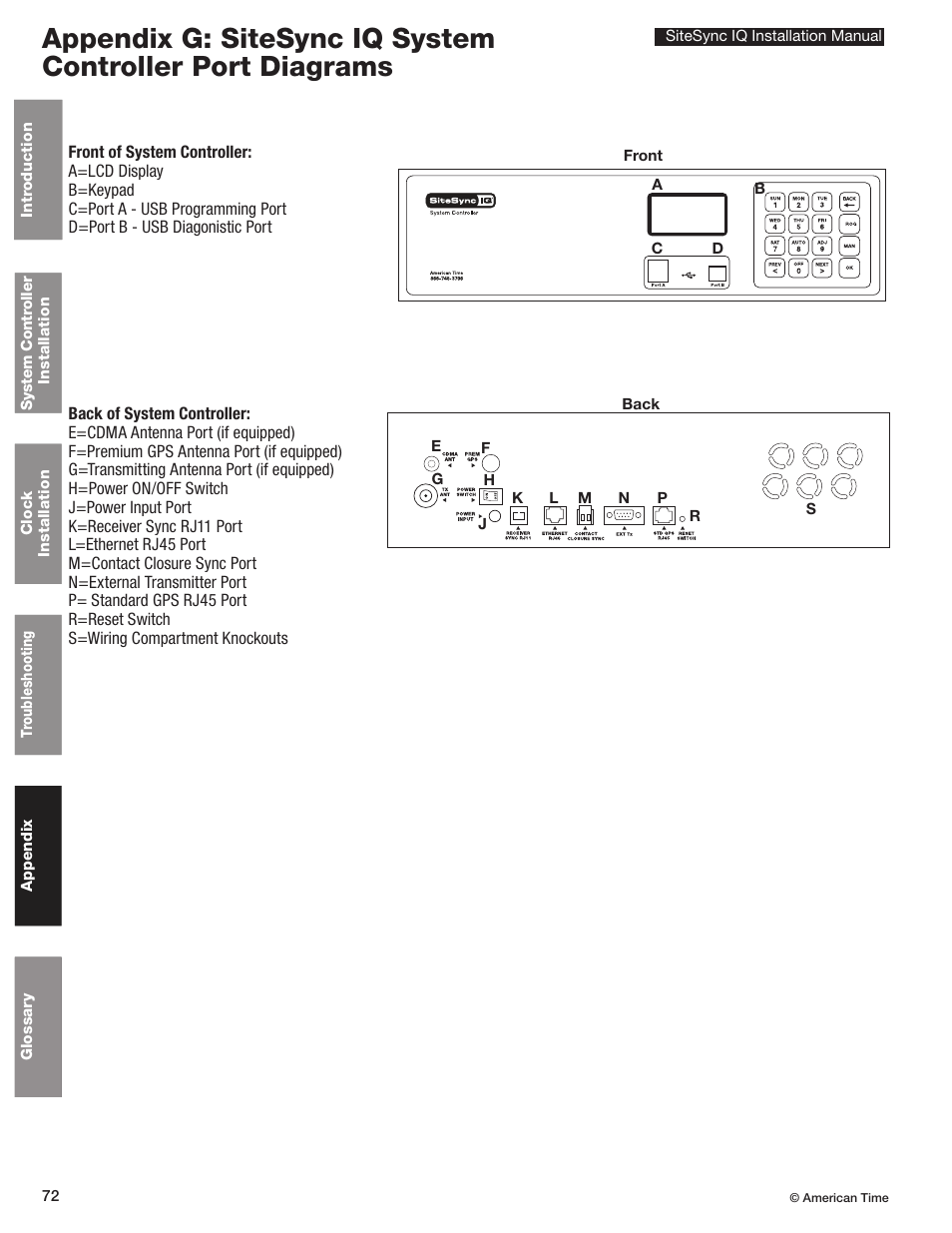 Appendix g: system controller port diagrams | American Time SiteSync IQ User Manual | Page 72 / 81