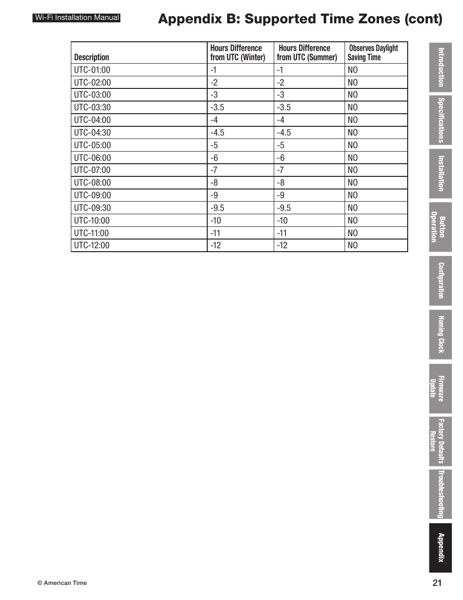 Appendix b: supported time zones (cont) | American Time Wi-Fi Clocks User Manual | Page 21 / 23