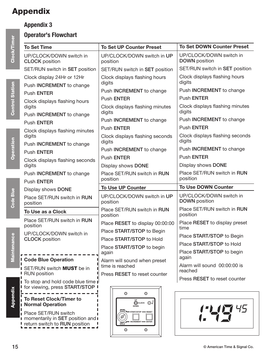 Appendix, Appendix 3 operator's flowchart | American Time Wireless Digital 2.3 Elapsed Timer with Code Blue User Manual | Page 16 / 16