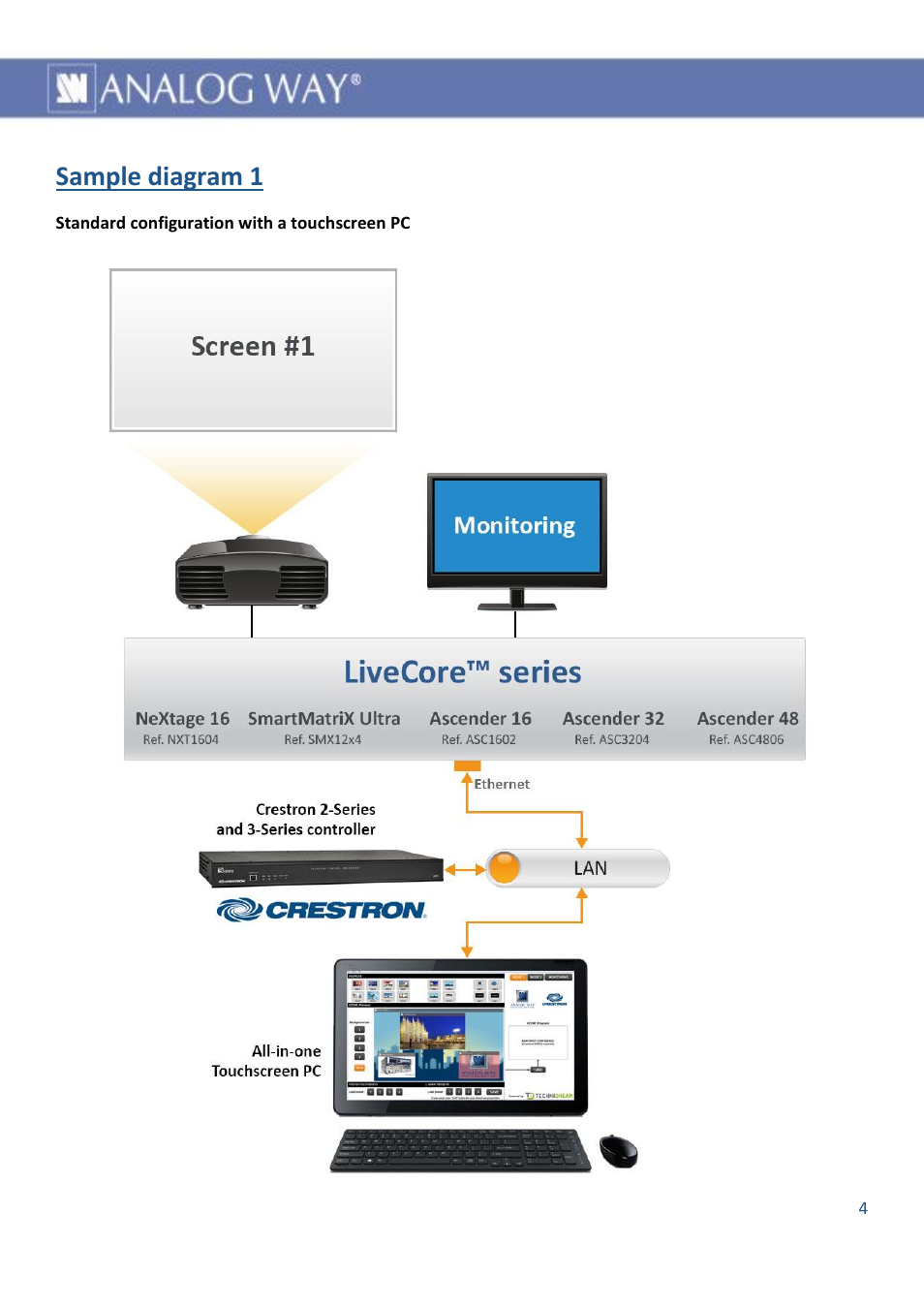 Sample diagram 1 | Analog Way AW VIDEOCOMPOSITOR - LIVECORE PLATFORM - Ref. AWVDC AWVDC Introduction User Manual | Page 5 / 8
