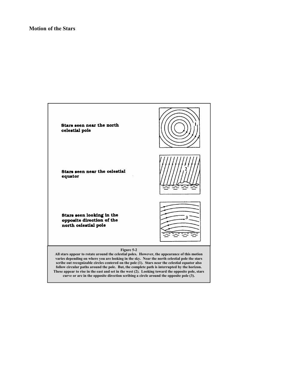 Motion of the stars | Celestron CGEM 1100 User Manual | Page 36 / 71