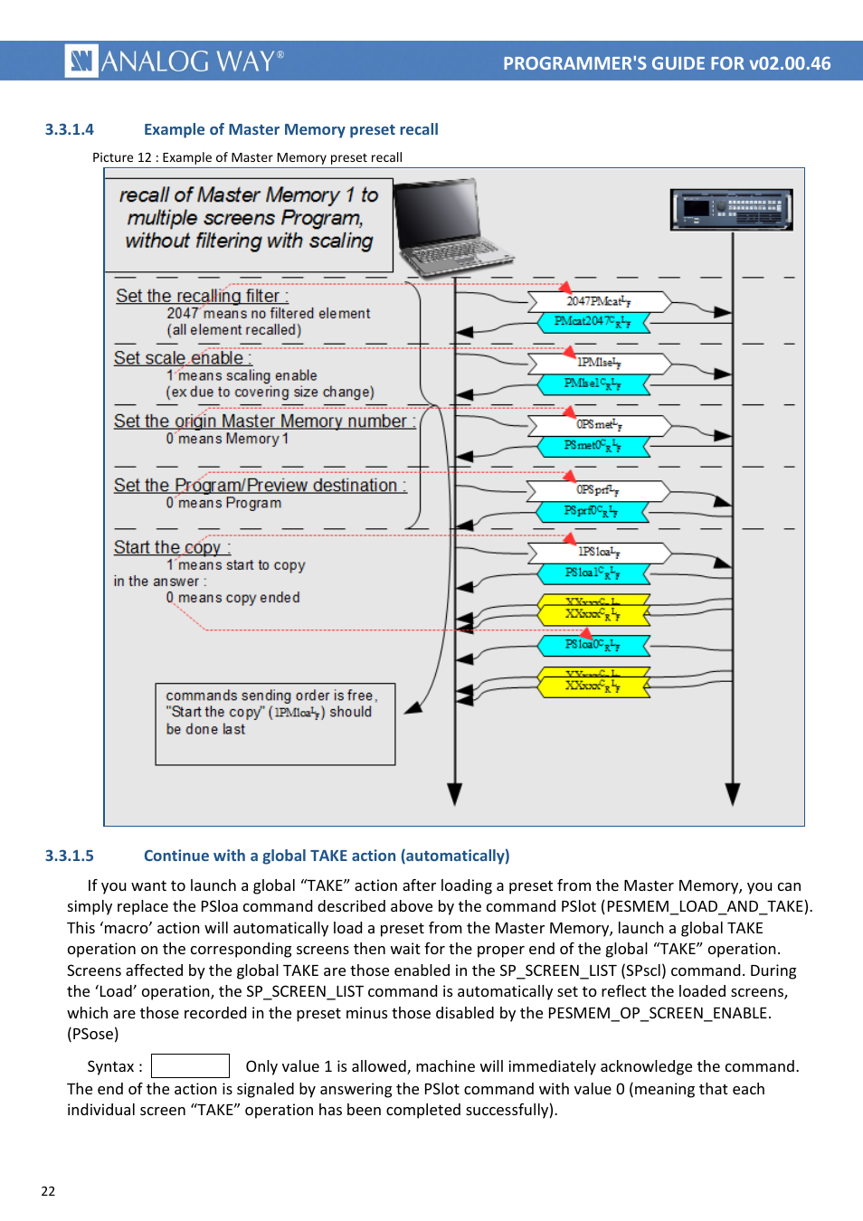 1pslot | Analog Way LIVECORE PLATFORM TPP Current Programmer's Guide User Manual | Page 22 / 44