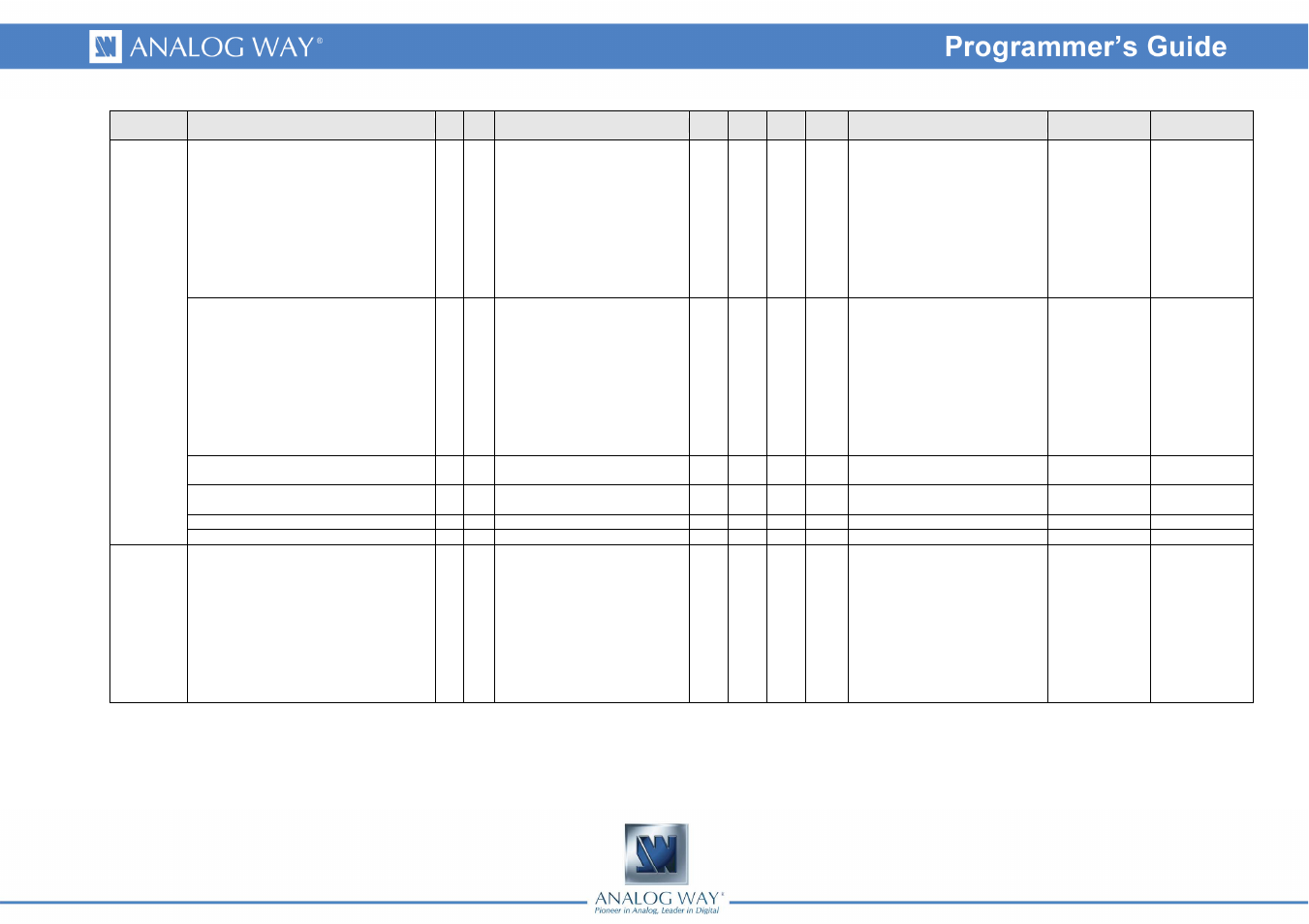 Analog Way SMART QUAD - Ref. SQD200 Programmer's Guide User Manual | Page 13 / 66