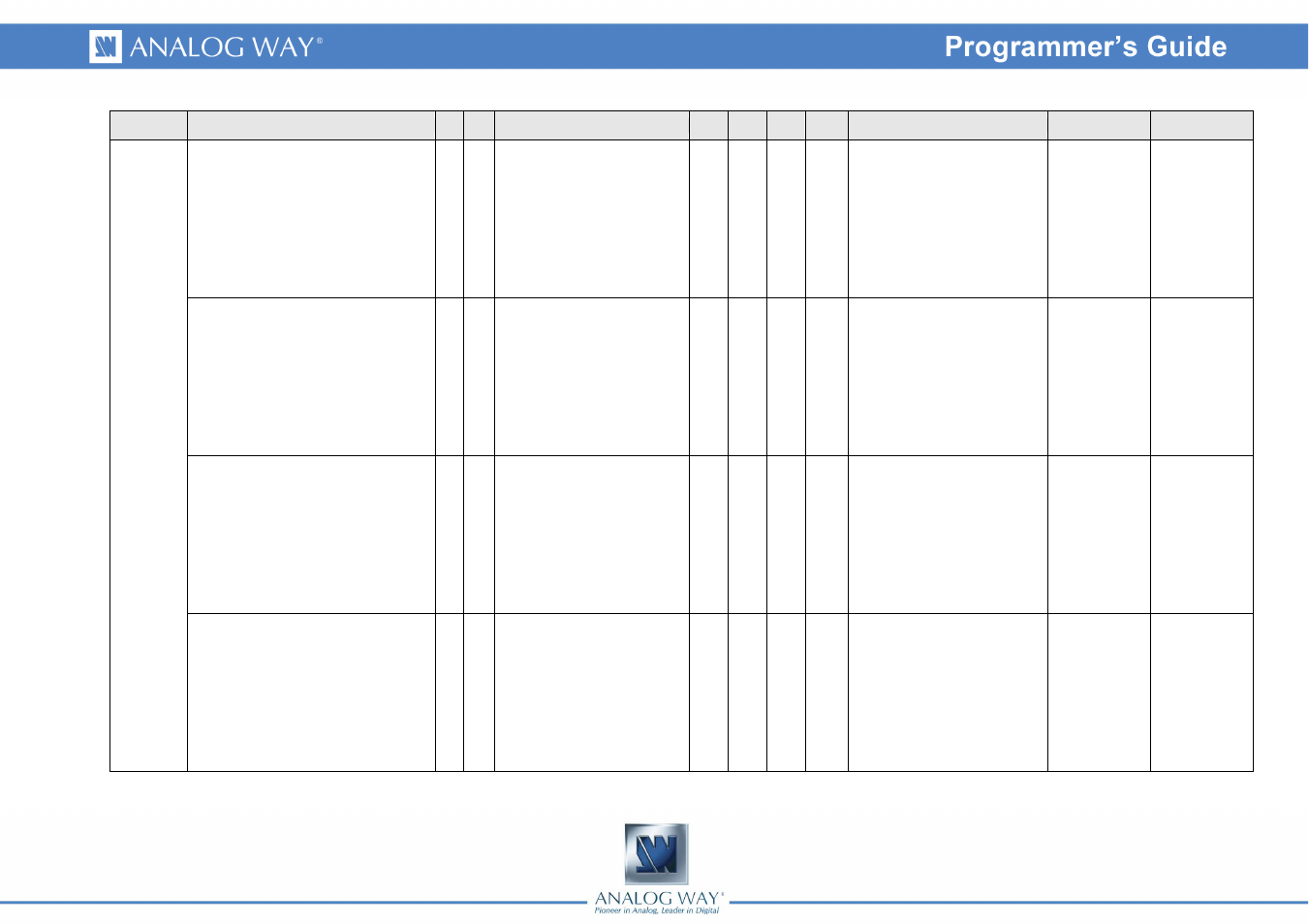 Analog Way SMART QUAD - Ref. SQD200 Programmer's Guide User Manual | Page 14 / 66