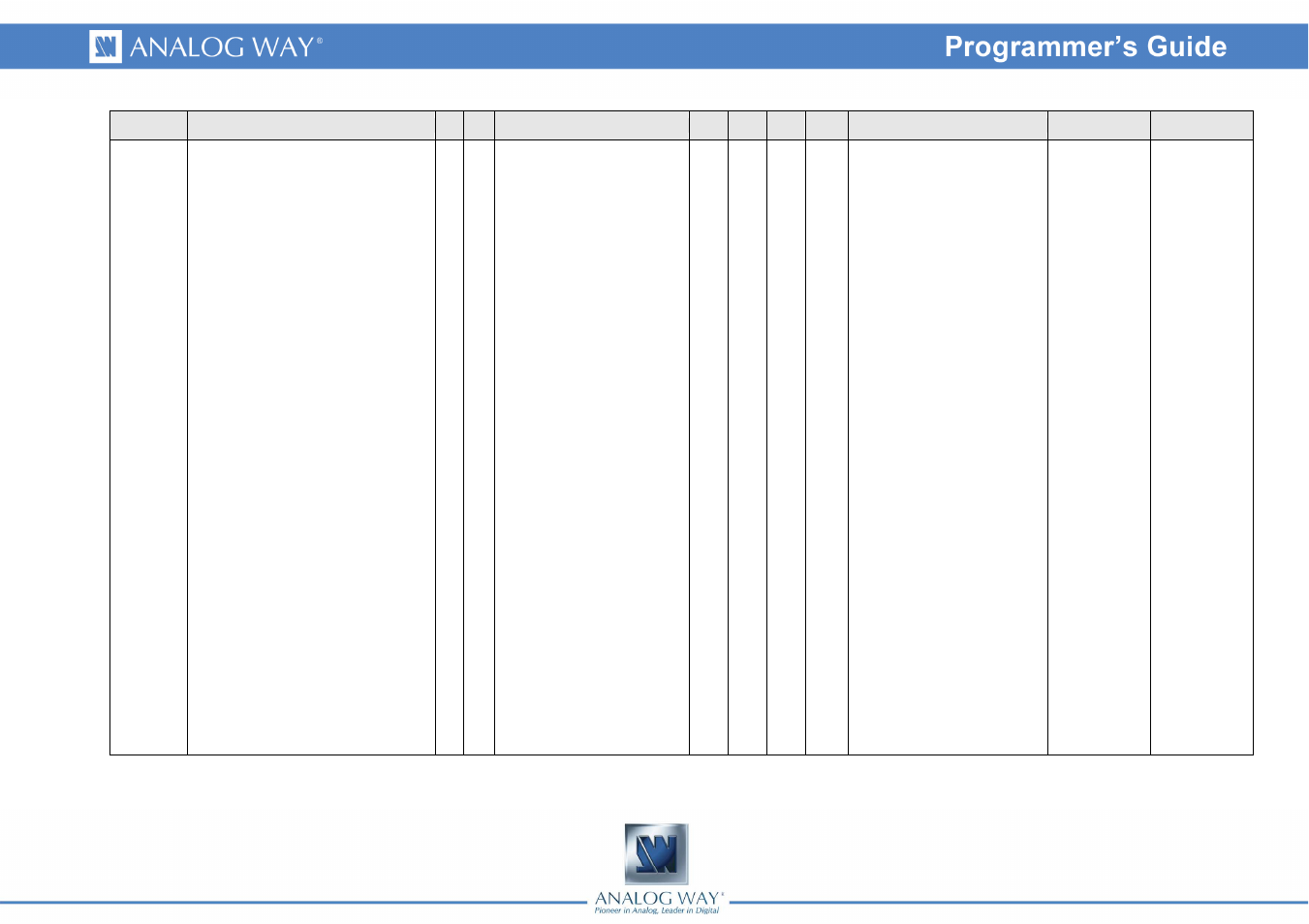 Analog Way SMART QUAD - Ref. SQD200 Programmer's Guide User Manual | Page 16 / 66