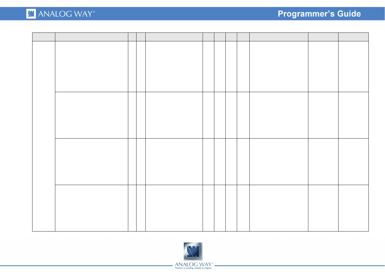 Analog Way SMART QUAD - Ref. SQD200 Programmer's Guide User Manual | Page 18 / 66