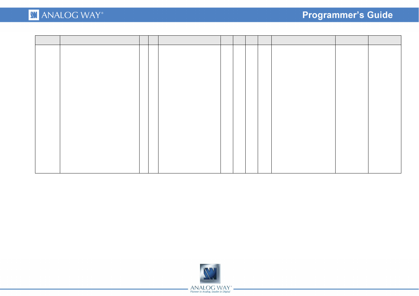 Analog Way SMART QUAD - Ref. SQD200 Programmer's Guide User Manual | Page 29 / 66