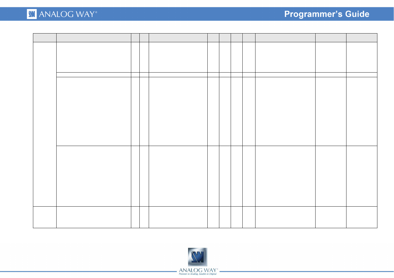 Analog Way SMART QUAD - Ref. SQD200 Programmer's Guide User Manual | Page 52 / 66