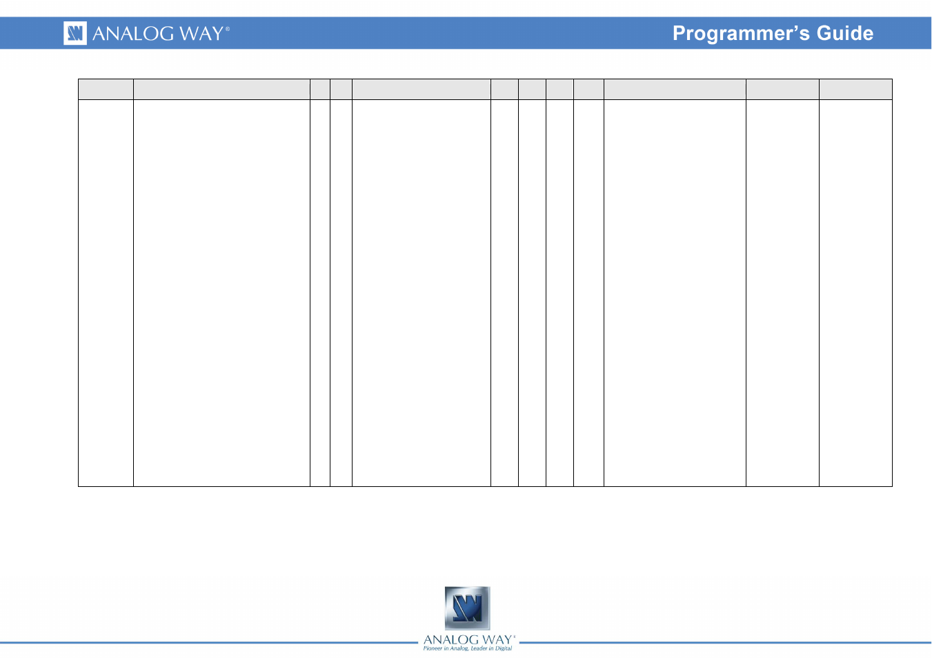 Analog Way SMART QUAD - Ref. SQD200 Programmer's Guide User Manual | Page 54 / 66