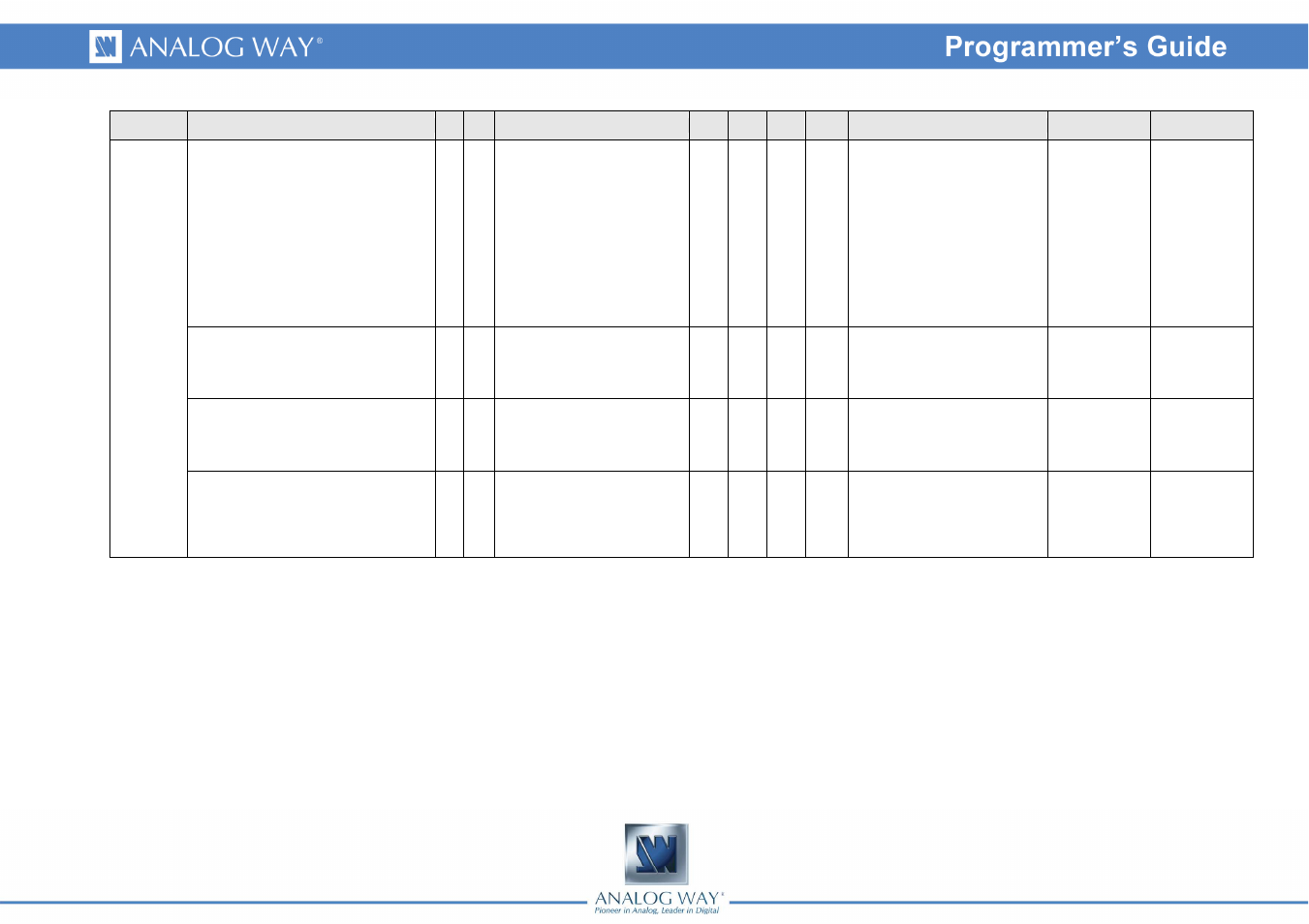 Analog Way SMART QUAD - Ref. SQD200 Programmer's Guide User Manual | Page 55 / 66