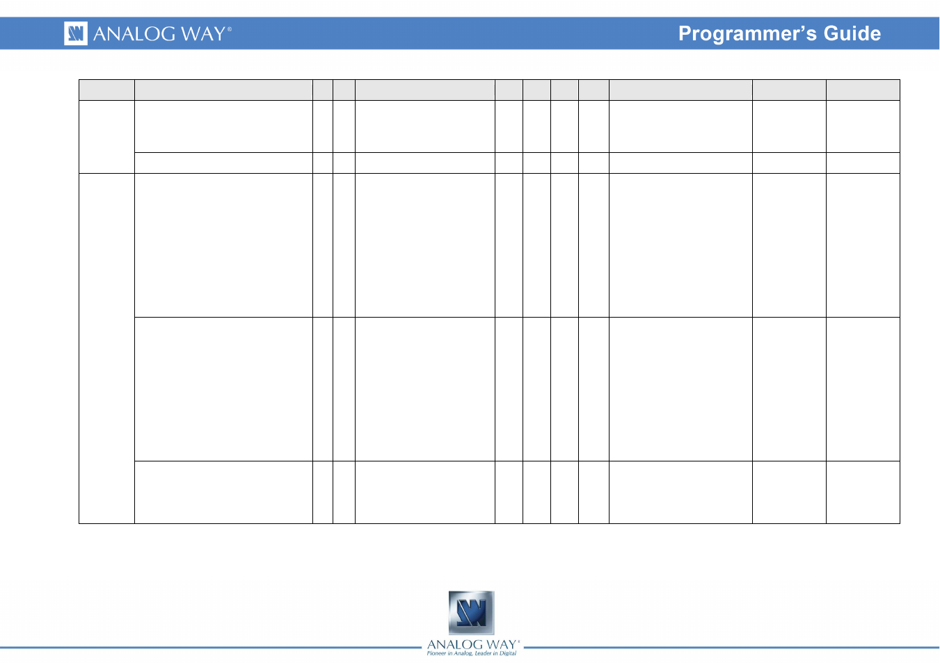 Analog Way SMART QUAD - Ref. SQD200 Programmer's Guide User Manual | Page 58 / 66