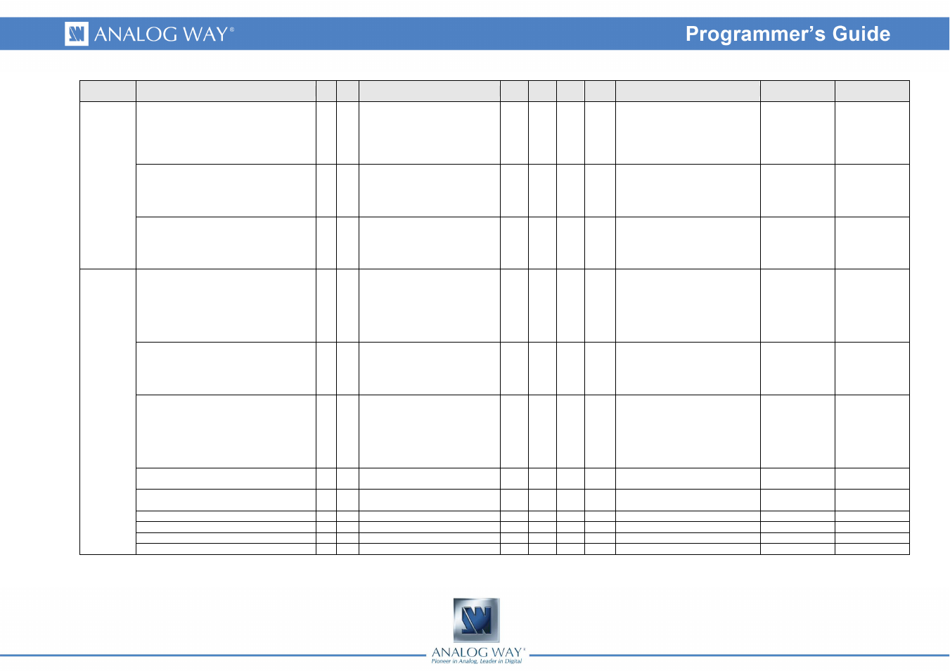Analog Way SMART QUAD - Ref. SQD200 Programmer's Guide User Manual | Page 59 / 66