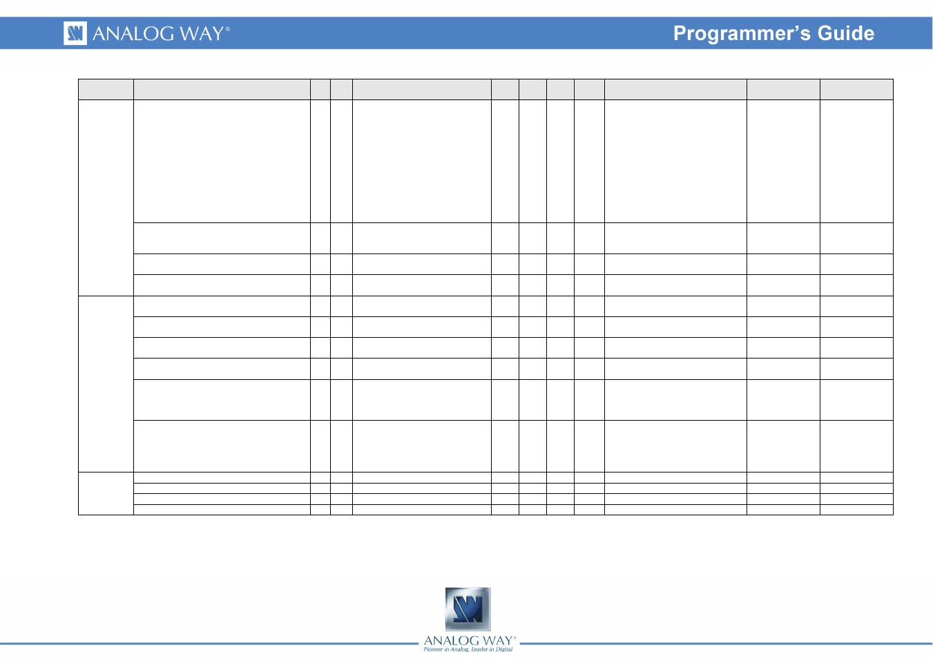 Analog Way SMART QUAD - Ref. SQD200 Programmer's Guide User Manual | Page 6 / 66