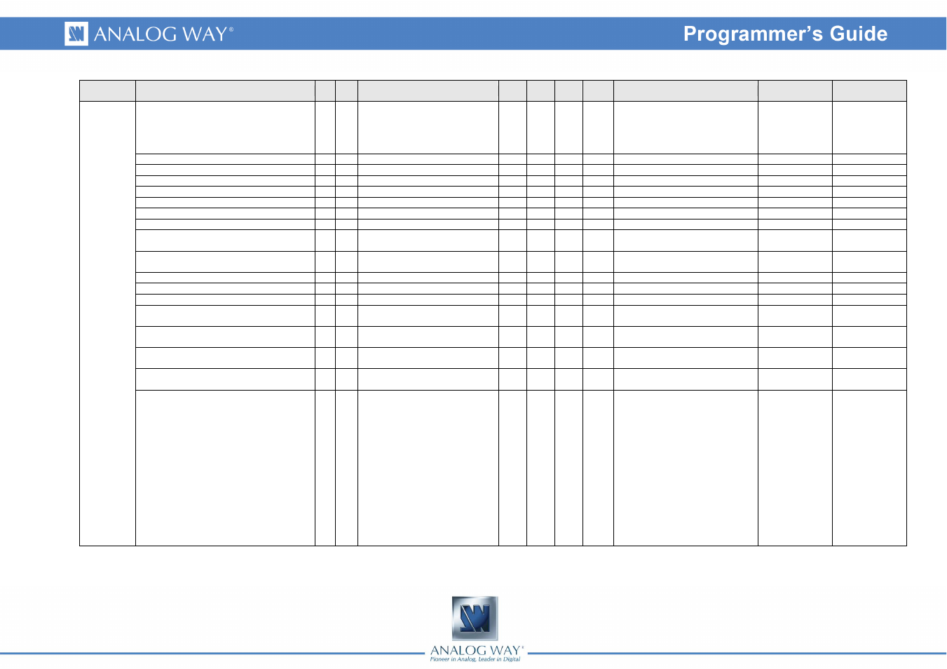 Analog Way SMART QUAD - Ref. SQD200 Programmer's Guide User Manual | Page 60 / 66