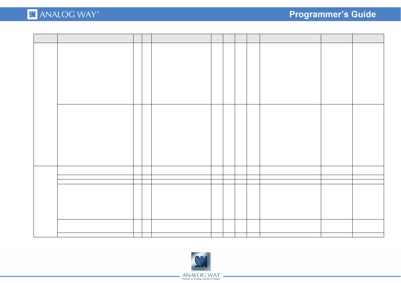 Analog Way SMART QUAD - Ref. SQD200 Programmer's Guide User Manual | Page 62 / 66