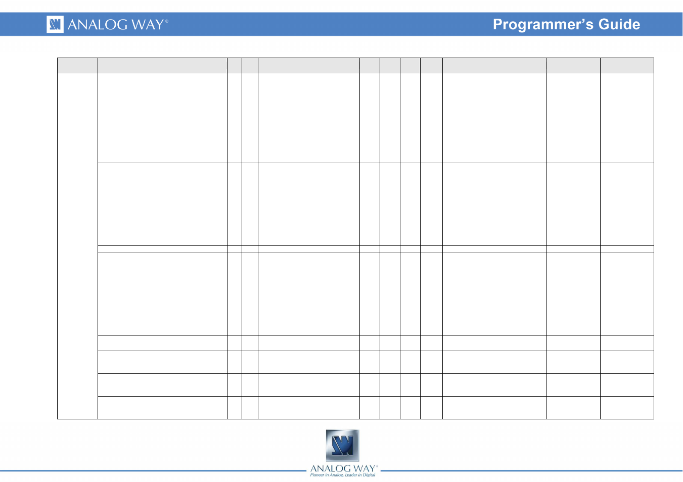Analog Way SMART QUAD - Ref. SQD200 Programmer's Guide User Manual | Page 64 / 66