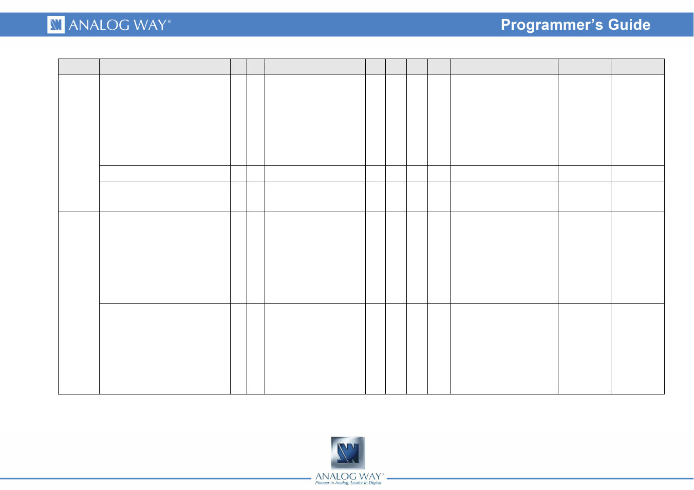 Analog Way OPS300 Programmer's Guide User Manual | Page 11 / 58