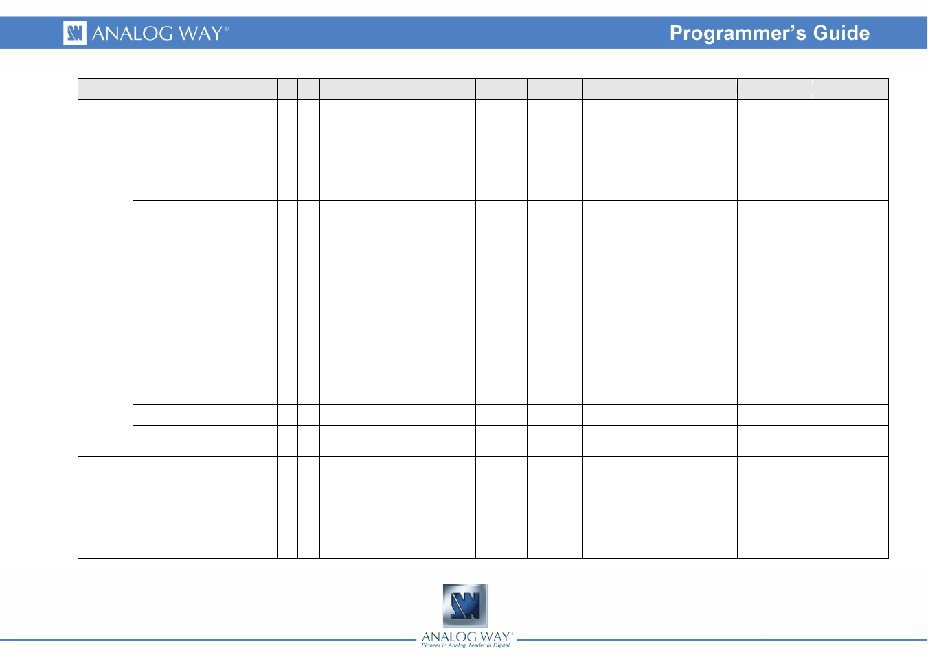 Analog Way Smart MatriX LE - SMX100 Programmer's Guide User Manual | Page 10 / 43