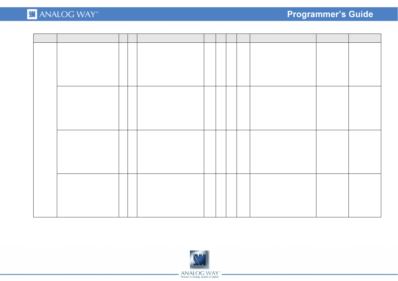 Analog Way Smart MatriX LE - SMX100 Programmer's Guide User Manual | Page 11 / 43