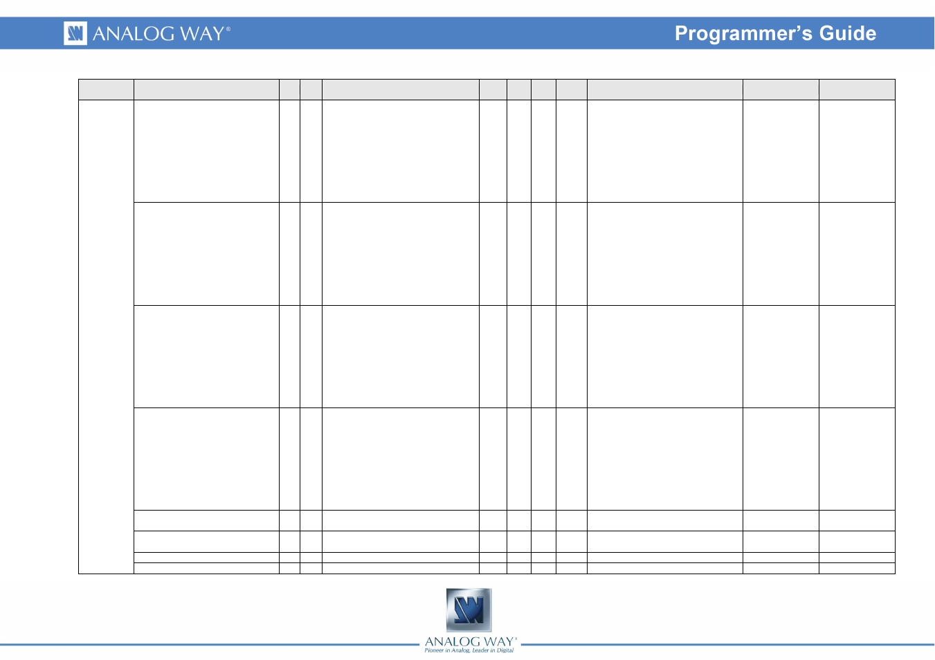 Analog Way Smart MatriX LE - SMX100 Programmer's Guide User Manual | Page 12 / 43