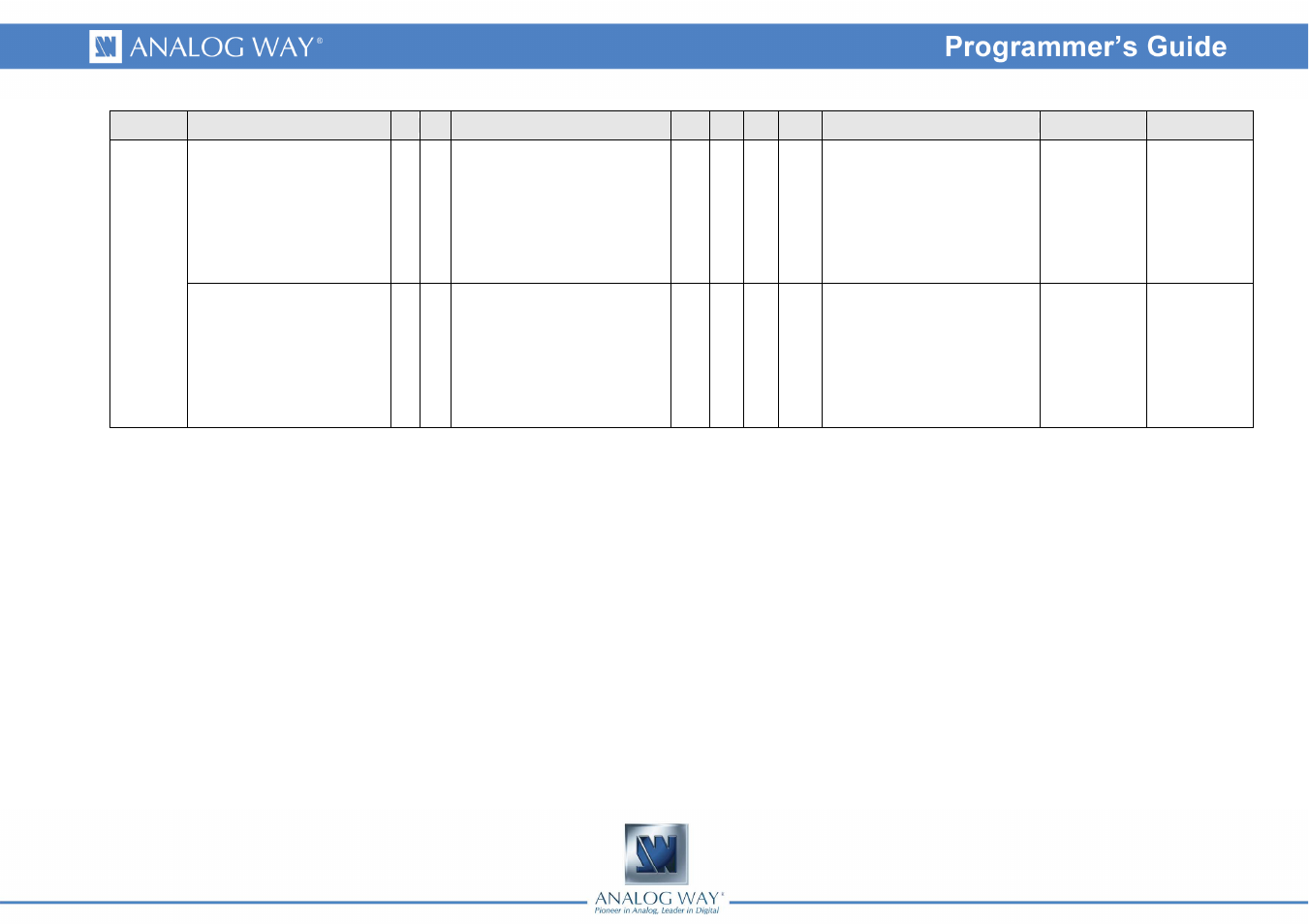 Analog Way Smart MatriX LE - SMX100 Programmer's Guide User Manual | Page 14 / 43