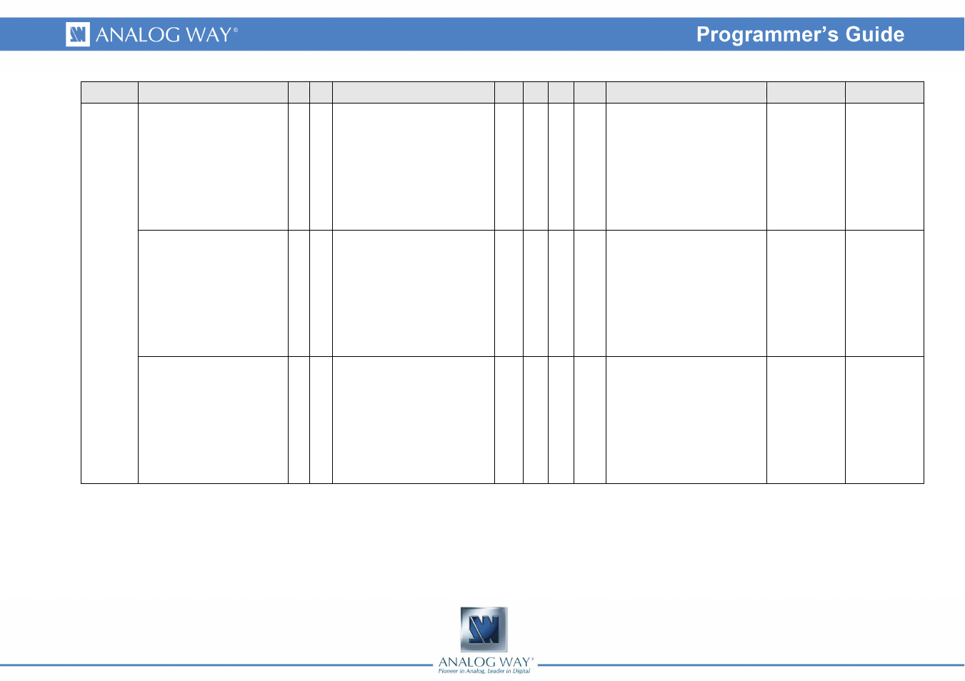 Analog Way Smart MatriX LE - SMX100 Programmer's Guide User Manual | Page 26 / 43