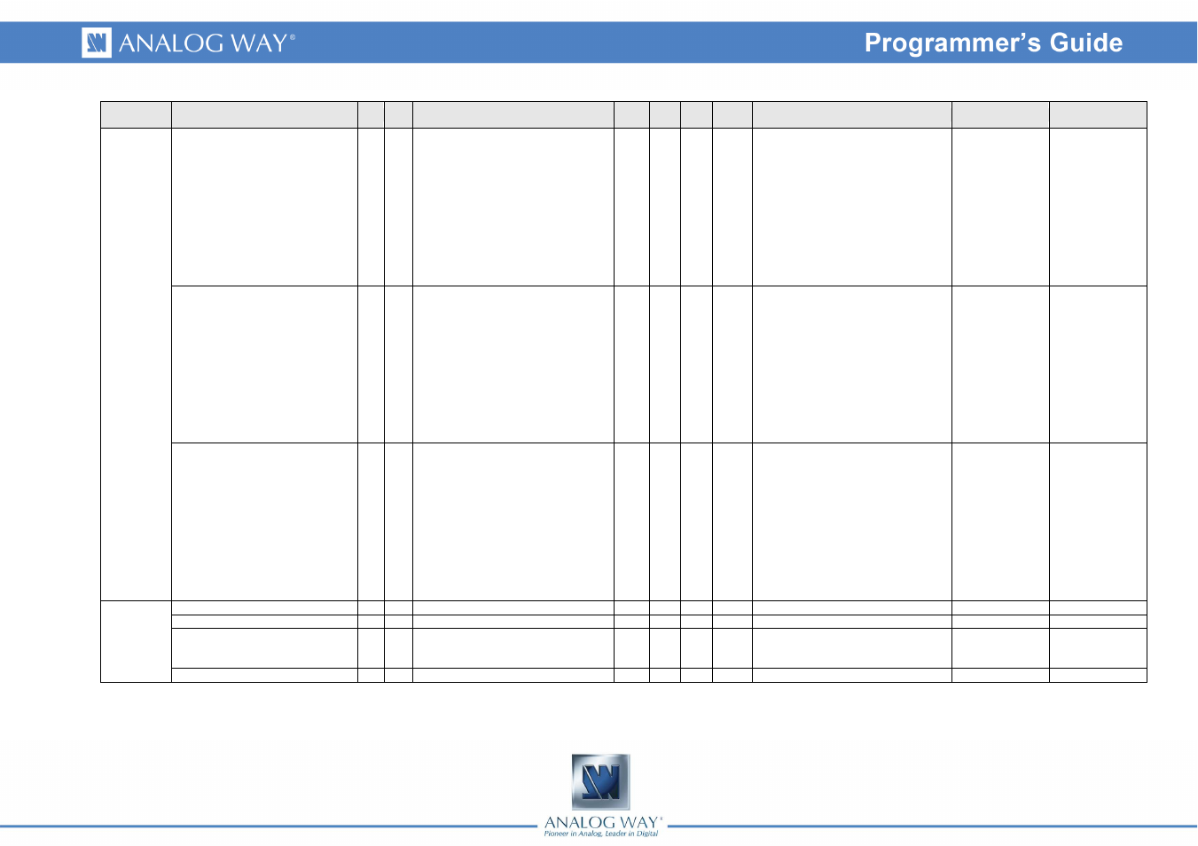 Analog Way Smart MatriX LE - SMX100 Programmer's Guide User Manual | Page 33 / 43