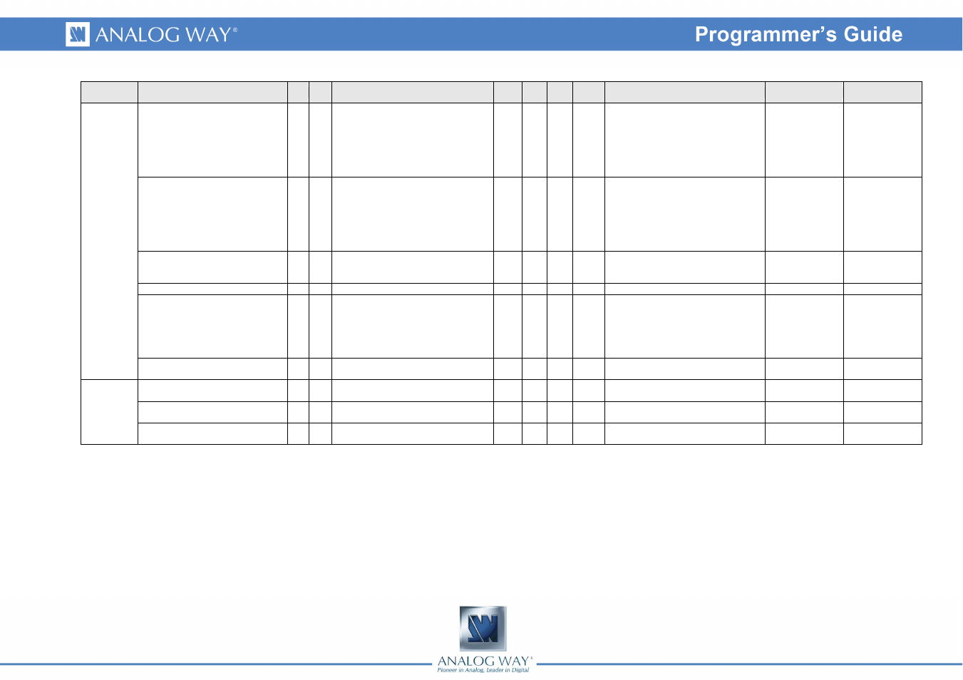 Analog Way Smart MatriX LE - SMX100 Programmer's Guide User Manual | Page 34 / 43
