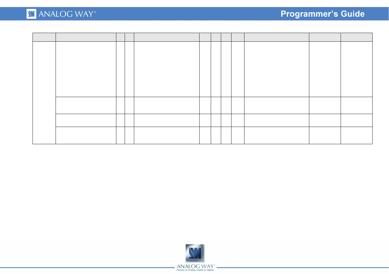 Analog Way Smart MatriX LE - SMX100 Programmer's Guide User Manual | Page 36 / 43