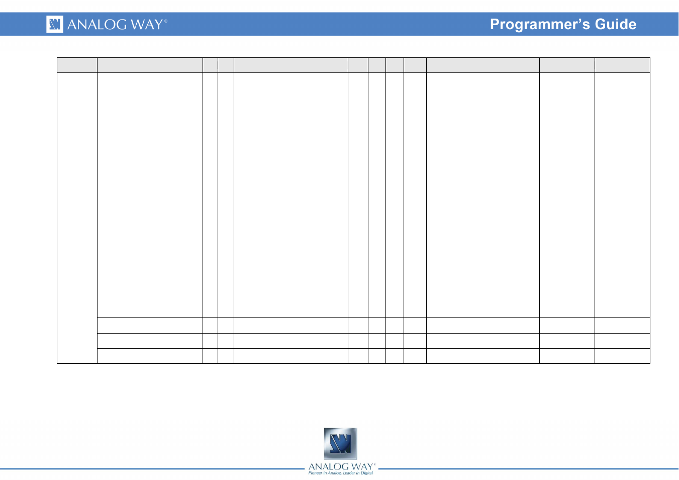 Analog Way Smart MatriX LE - SMX100 Programmer's Guide User Manual | Page 37 / 43