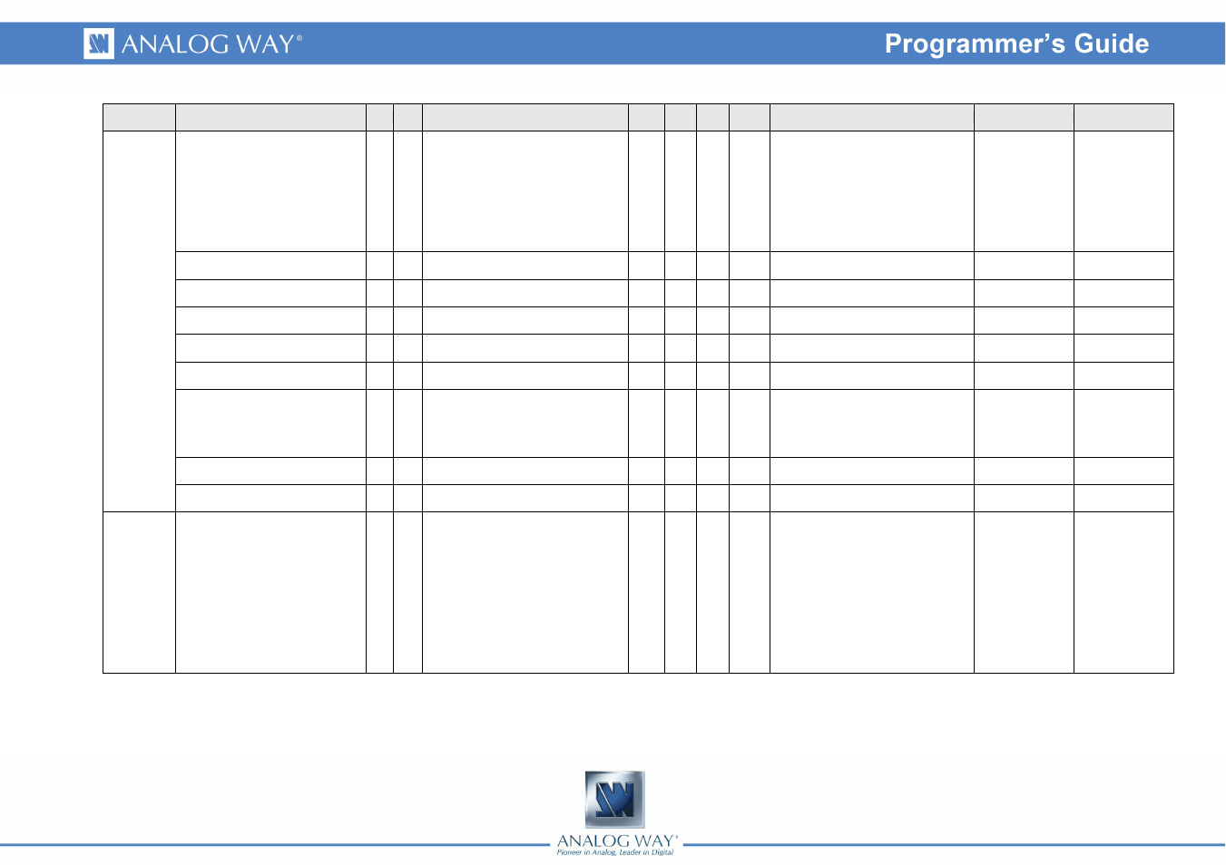 Analog Way Smart MatriX LE - SMX100 Programmer's Guide User Manual | Page 38 / 43