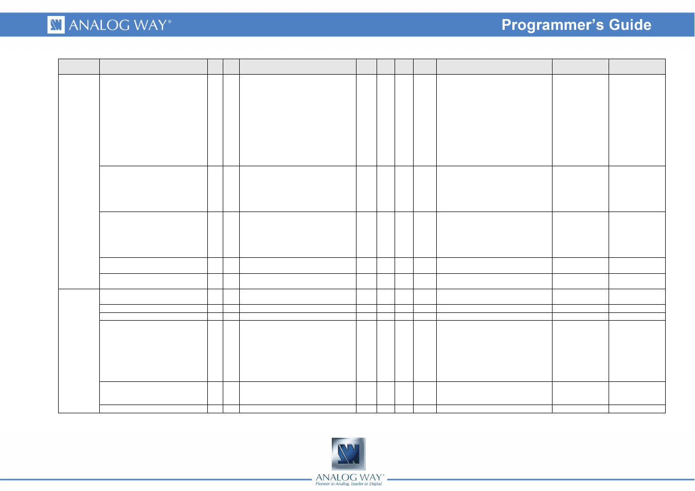 Analog Way Smart MatriX LE - SMX100 Programmer's Guide User Manual | Page 39 / 43