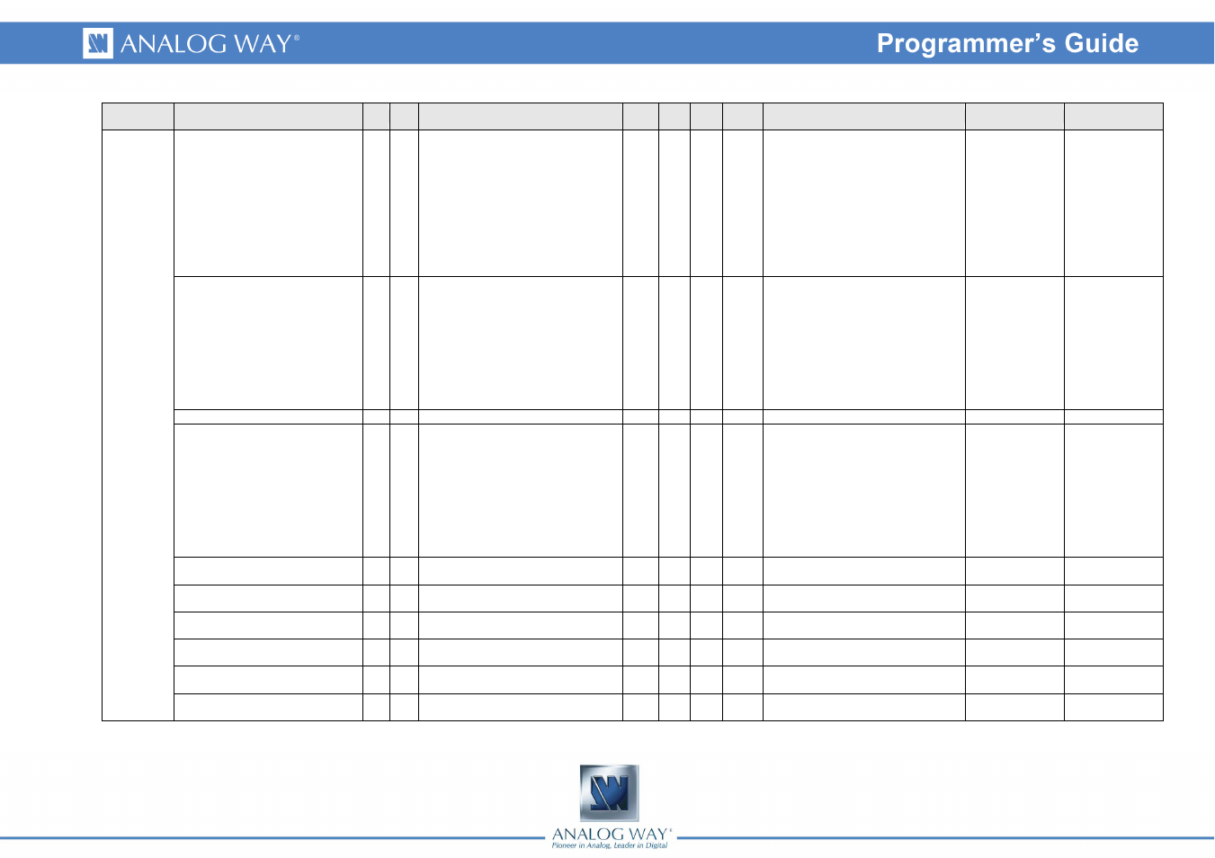 Analog Way Smart MatriX LE - SMX100 Programmer's Guide User Manual | Page 41 / 43