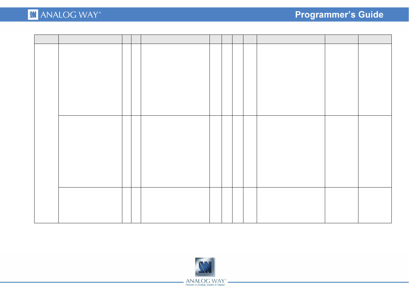 Analog Way Smart MatriX LE - SMX100 Programmer's Guide User Manual | Page 42 / 43