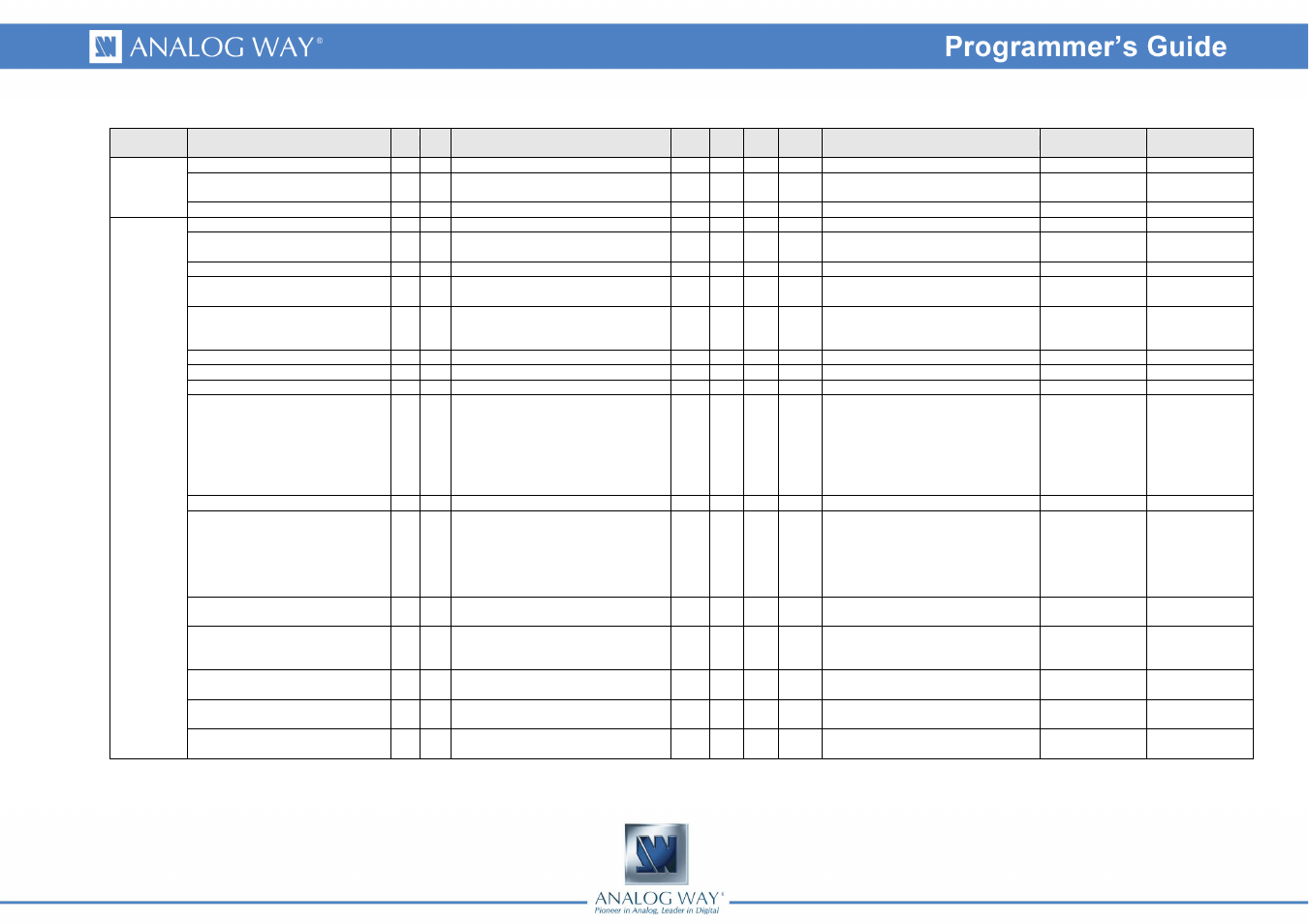 Analog Way Smart MatriX LE - SMX100 Programmer's Guide User Manual | Page 5 / 43