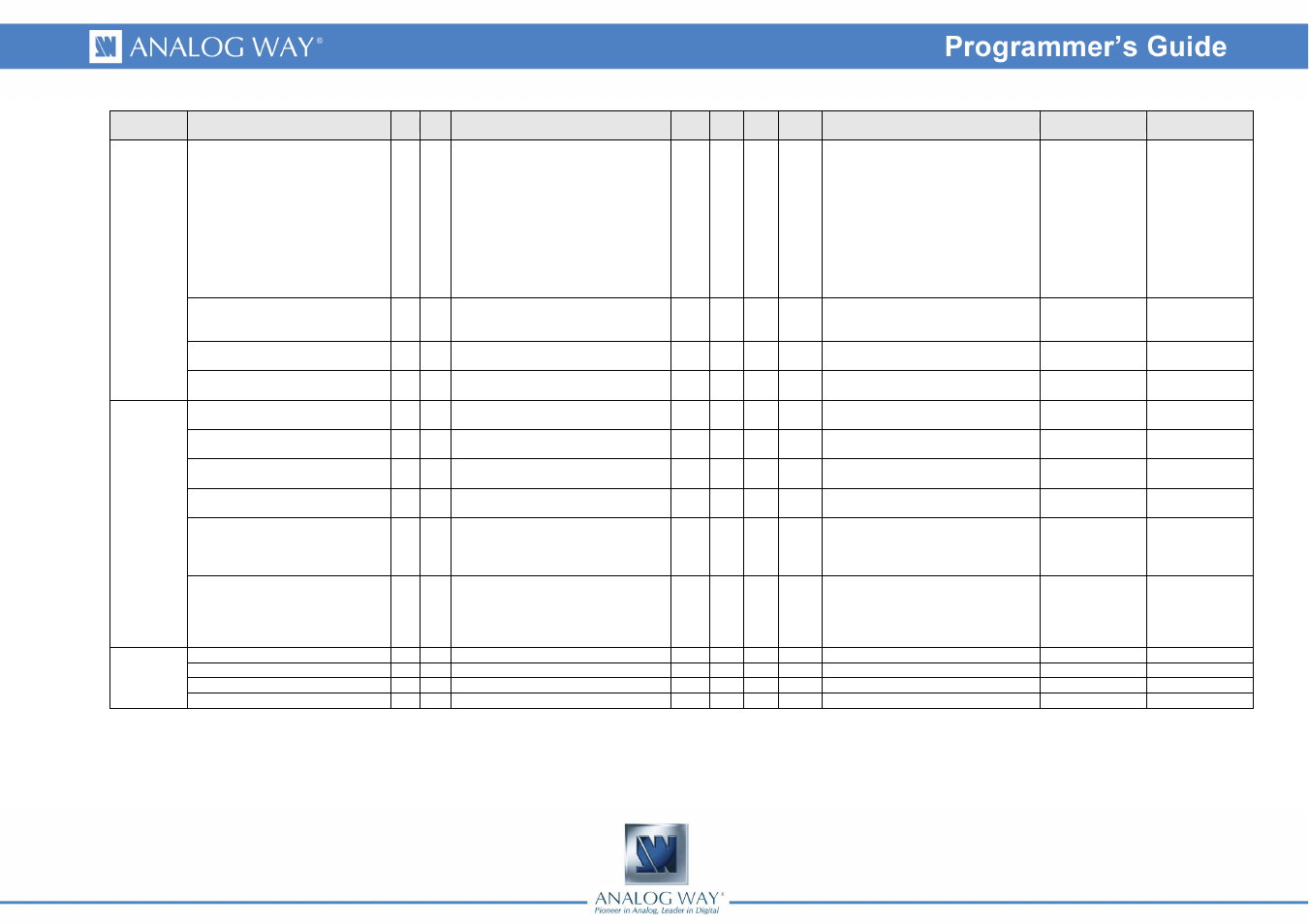 Analog Way Smart MatriX LE - SMX100 Programmer's Guide User Manual | Page 6 / 43