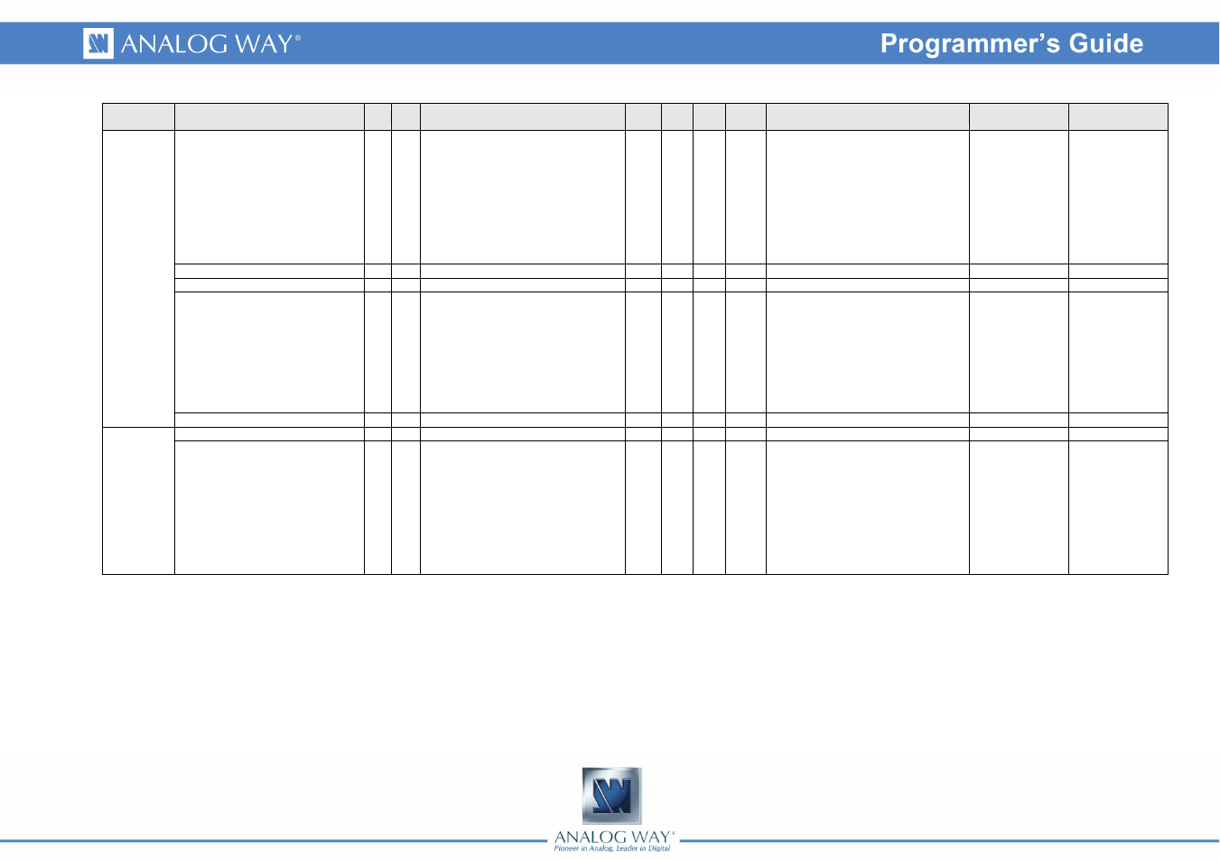 Analog Way Smart MatriX LE - SMX100 Programmer's Guide User Manual | Page 7 / 43