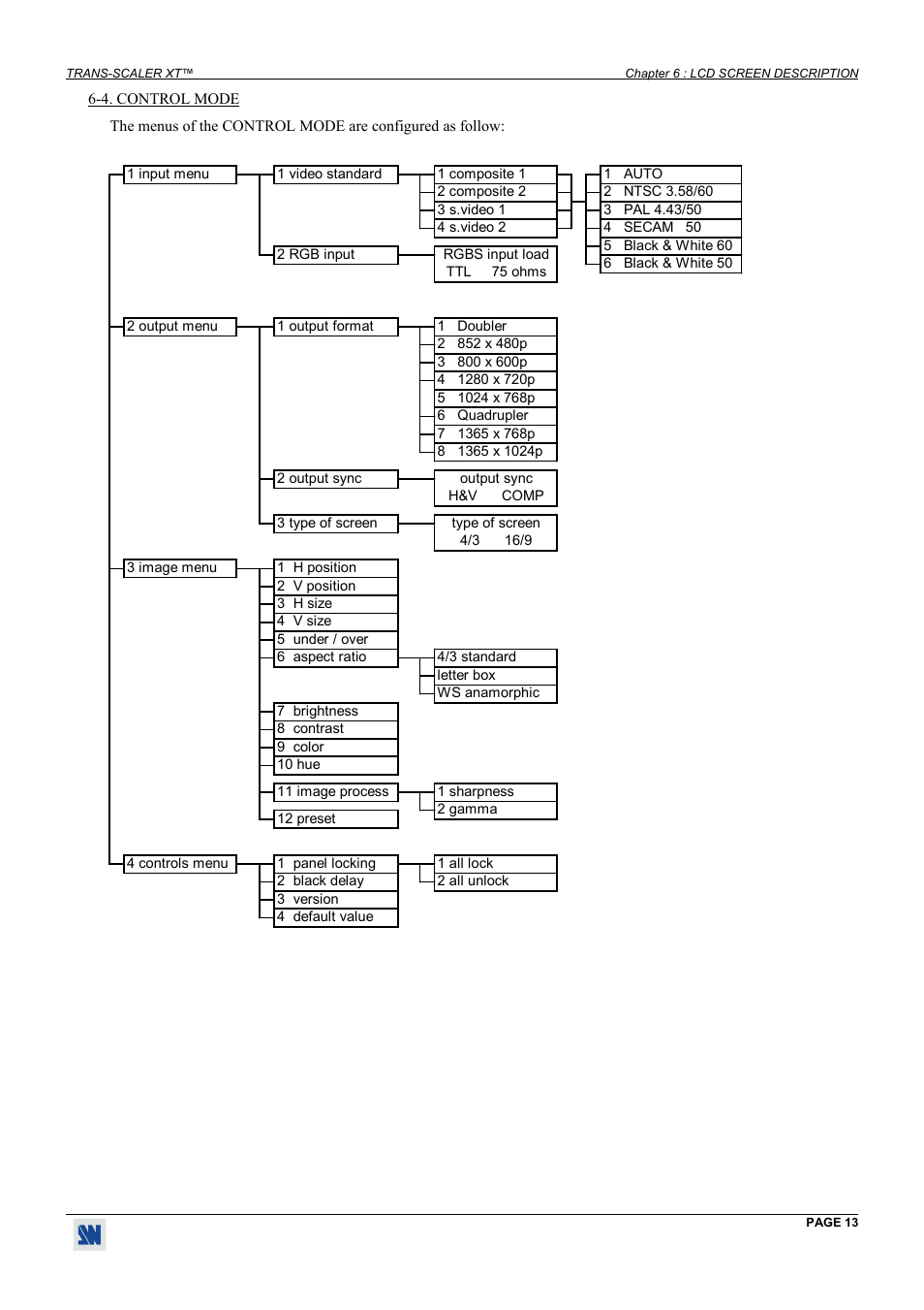 Control mode | Analog Way Trans-Scaler XT - TSC550 User Manual | Page 13 / 26