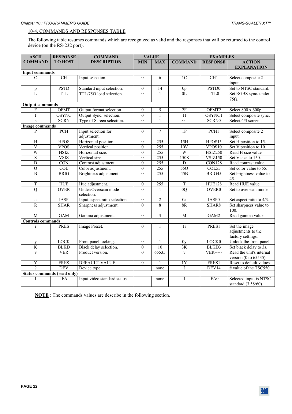 Commands and responses table | Analog Way Trans-Scaler XT - TSC550 User Manual | Page 22 / 26