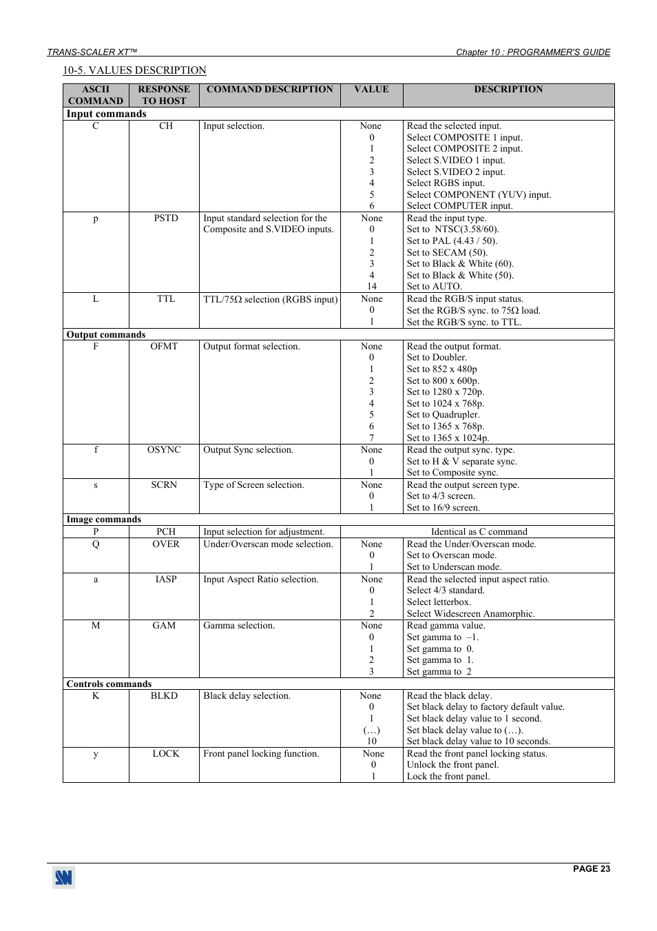 Values description | Analog Way Trans-Scaler XT - TSC550 User Manual | Page 23 / 26