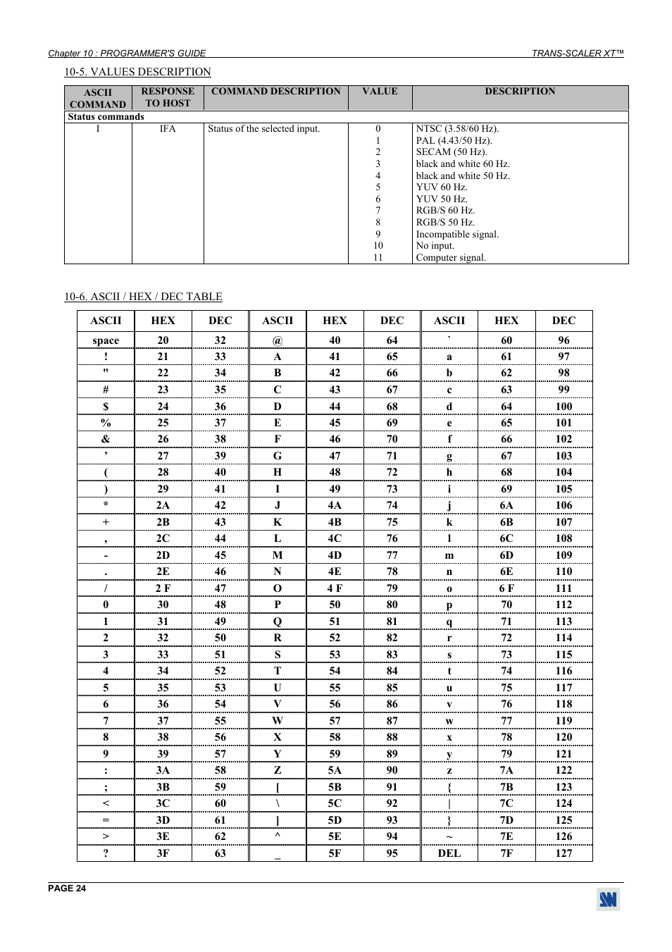 Ascii / hex / dec table | Analog Way Trans-Scaler XT - TSC550 User Manual | Page 24 / 26