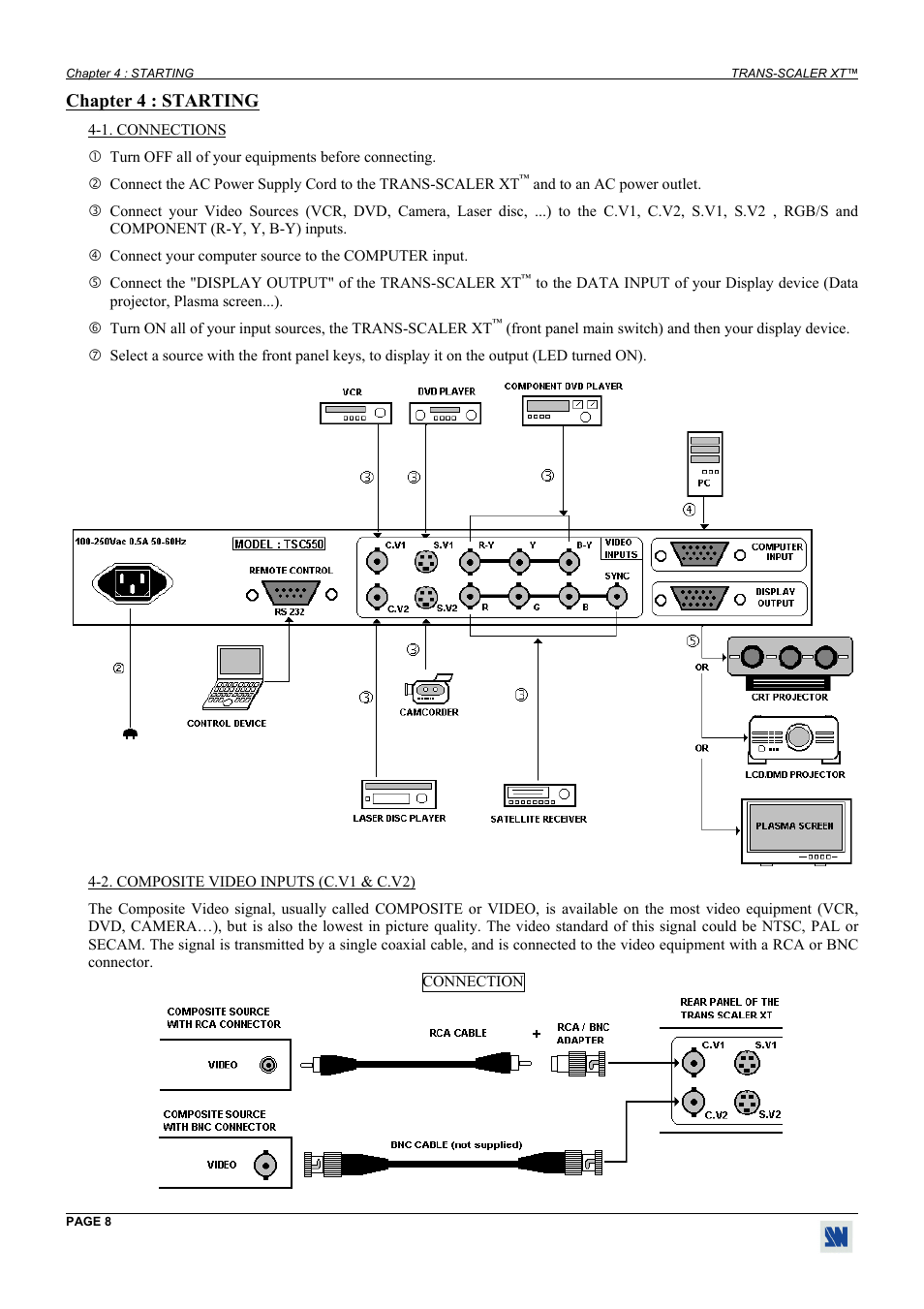 Starting, Connections, Composite video inputs (c.v1 & c.v2) | Chapter 4 : starting | Analog Way Trans-Scaler XT - TSC550 User Manual | Page 8 / 26