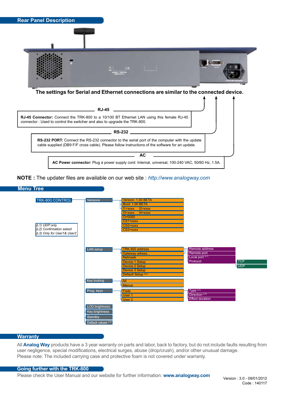 Rear panel description, Menu tree, Warranty | Analog Way TRK-800 User Manual | Page 4 / 4