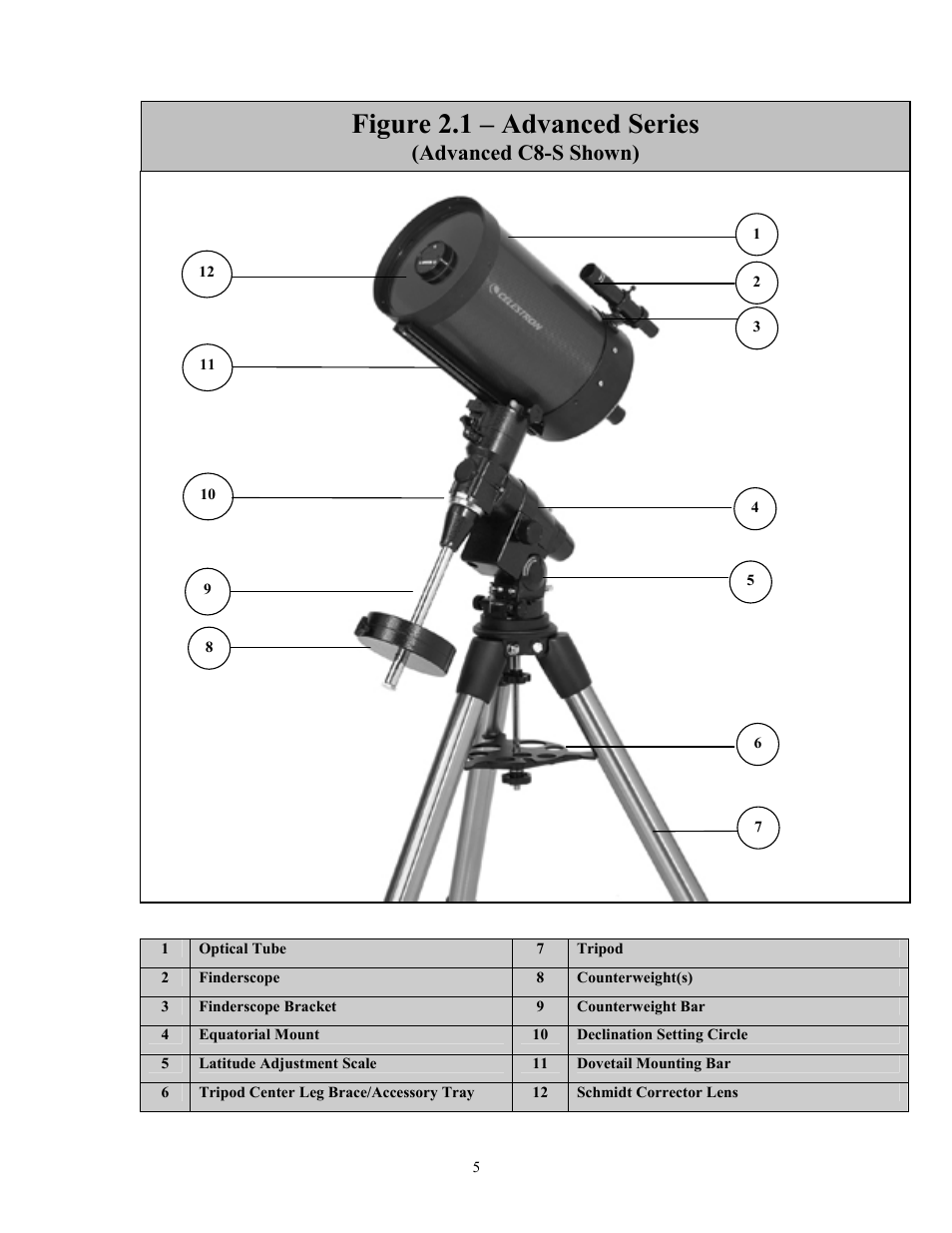 Figure 2.1 – advanced series, Asse, Advanced c8-s shown) | Celestron C8-S User Manual | Page 5 / 69