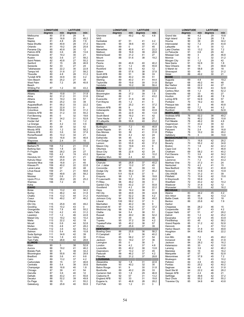 Celestron C8-S User Manual | Page 54 / 69