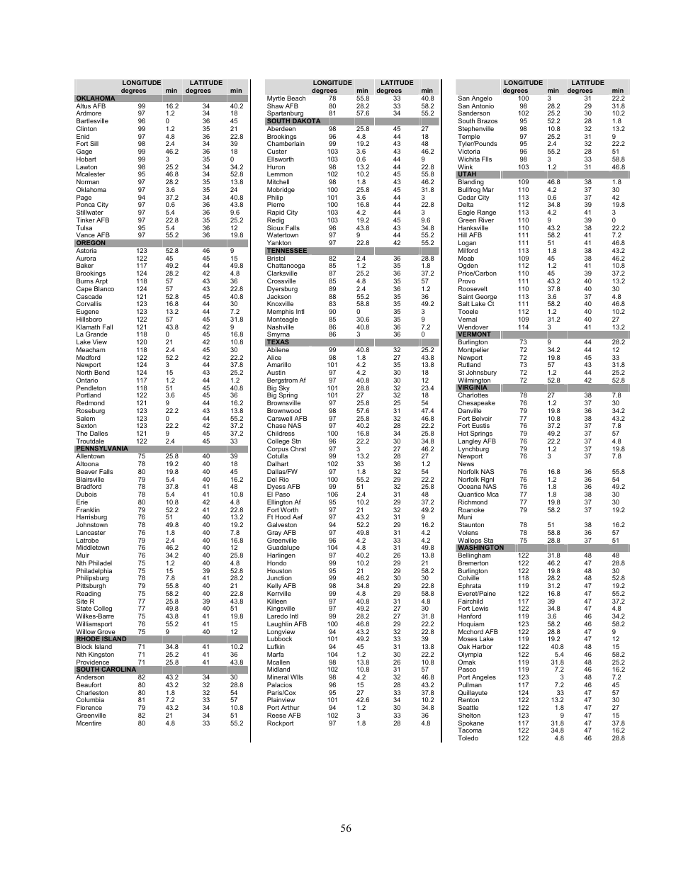 Celestron C8-S User Manual | Page 56 / 69