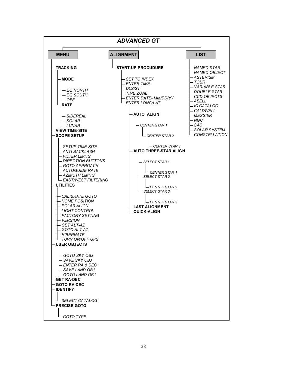 Advanced gt | Celestron Advanced Series C6-R User Manual | Page 28 / 69