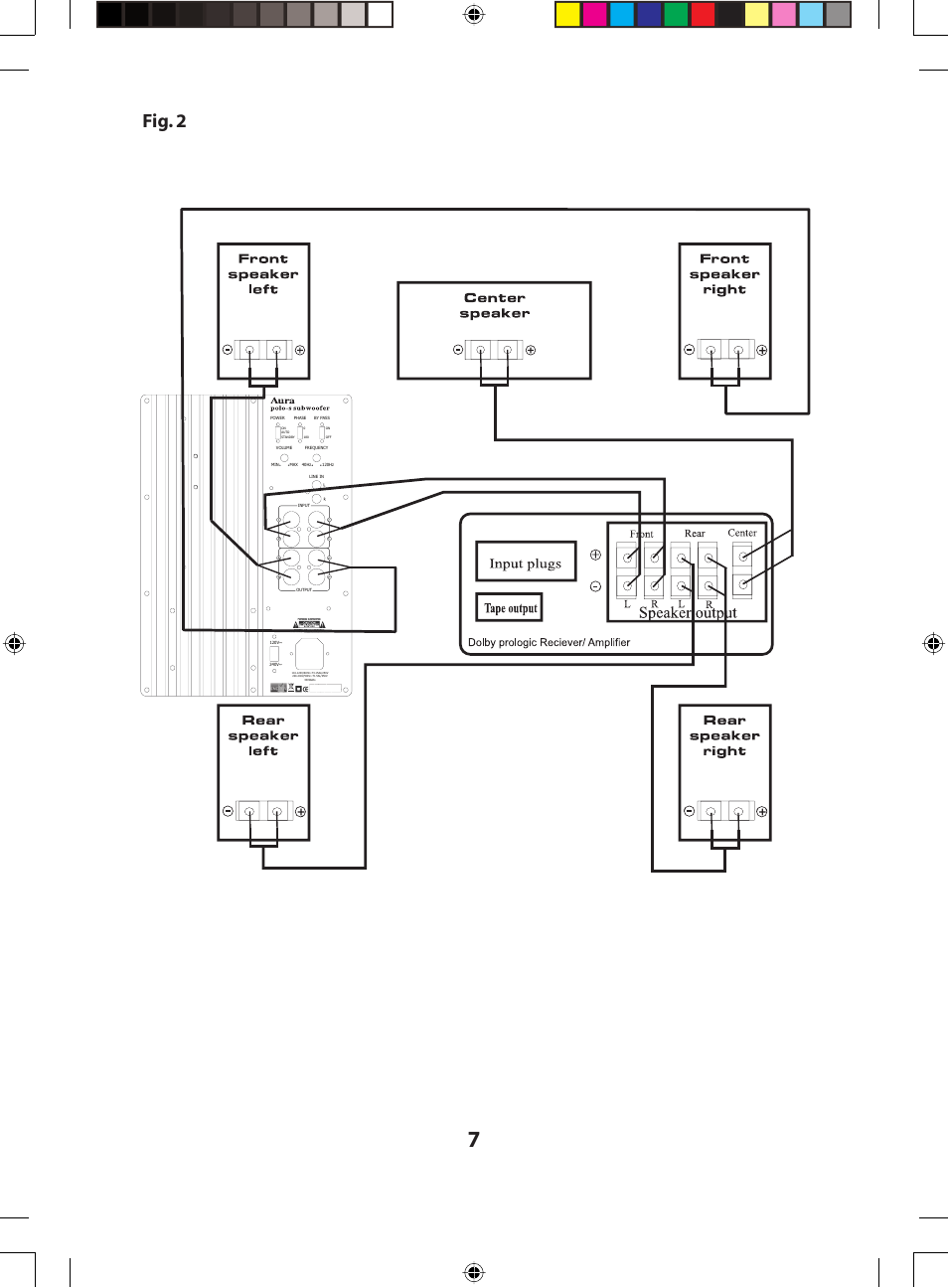 Fig. 2 | April Music Aura Aura polo-s subwoofer User Manual | Page 7 / 8