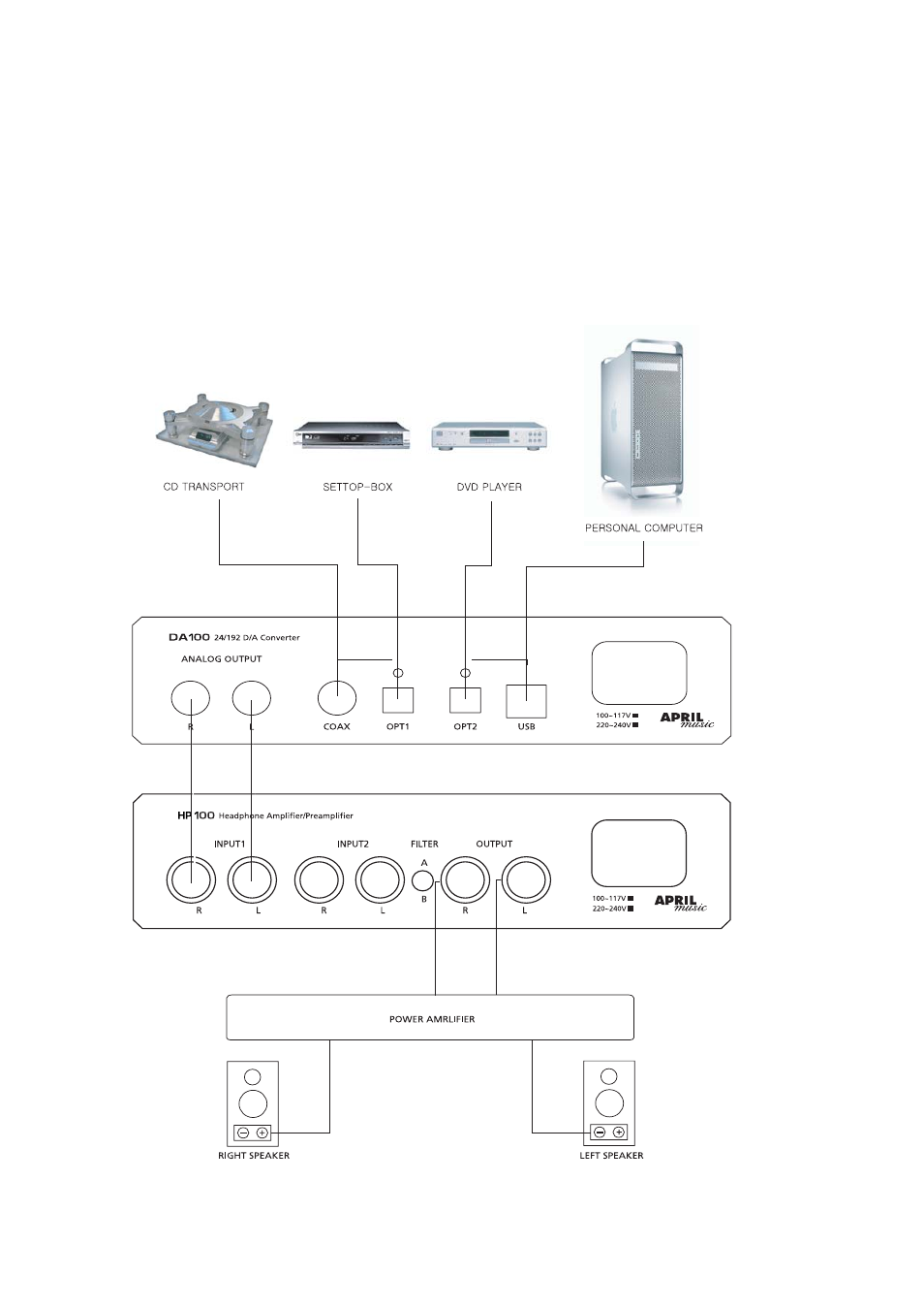 Connection & operation, 1 how to connect | April Music Stello DA100 User Manual | Page 8 / 14