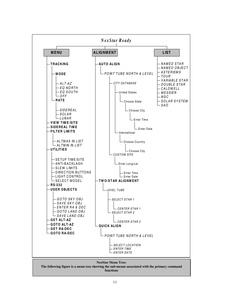 Celestron NexStar GT User Manual | Page 11 / 13